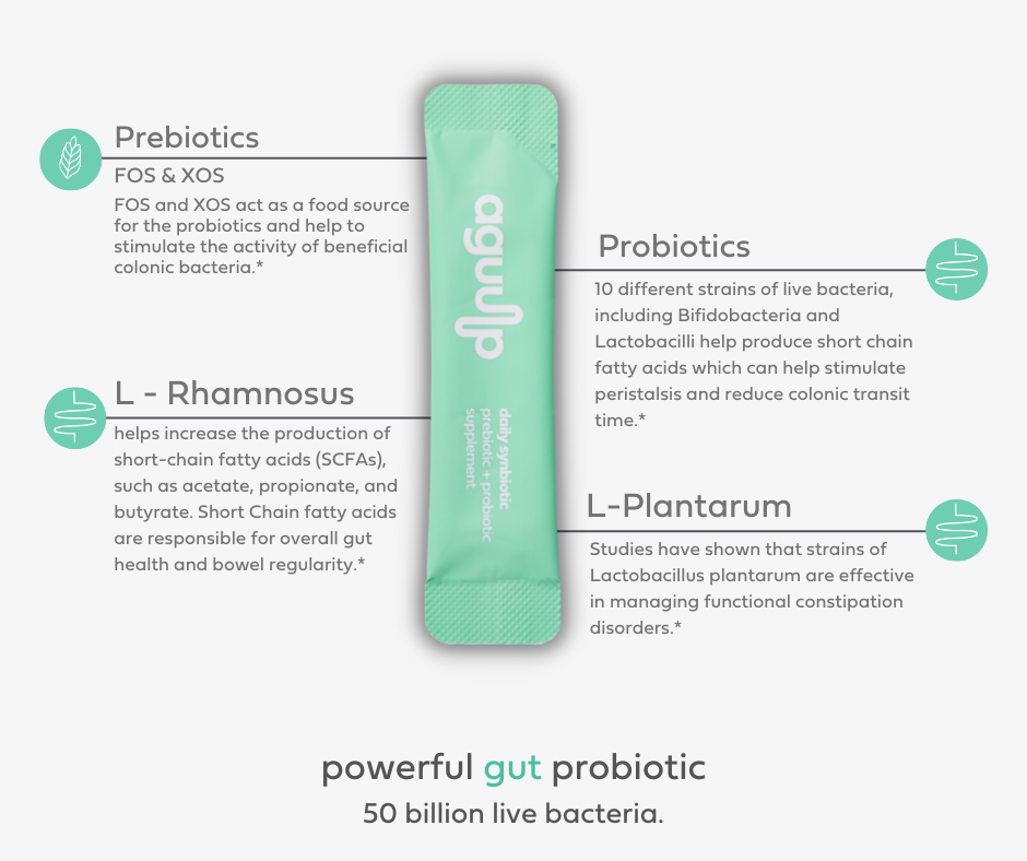 aguulp probiotic - helping with symptoms of constipation